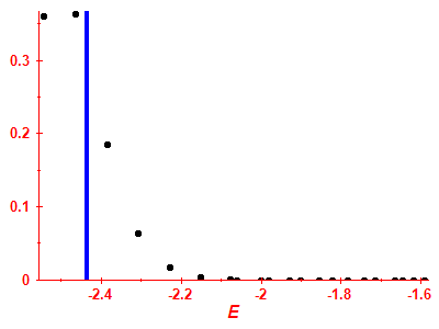Strength function